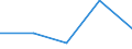 CN 85178200 /Exports /Unit = Prices (Euro/ton) /Partner: Chad /Reporter: Eur27 /85178200:Electrical Apparatus for Line Telegraphy (Excl. Teleprinters, Switching Apparatus, Transmitters and Receivers for Carrier-current Line Systems)