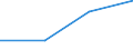 CN 85178200 /Exports /Unit = Prices (Euro/ton) /Partner: Benin /Reporter: Eur27 /85178200:Electrical Apparatus for Line Telegraphy (Excl. Teleprinters, Switching Apparatus, Transmitters and Receivers for Carrier-current Line Systems)