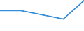 CN 85178200 /Exports /Unit = Prices (Euro/ton) /Partner: Cameroon /Reporter: Eur27 /85178200:Electrical Apparatus for Line Telegraphy (Excl. Teleprinters, Switching Apparatus, Transmitters and Receivers for Carrier-current Line Systems)