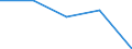 CN 85178200 /Exports /Unit = Prices (Euro/ton) /Partner: Gabon /Reporter: Eur27 /85178200:Electrical Apparatus for Line Telegraphy (Excl. Teleprinters, Switching Apparatus, Transmitters and Receivers for Carrier-current Line Systems)