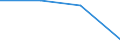 CN 85178200 /Exports /Unit = Prices (Euro/ton) /Partner: Burundi /Reporter: Eur27 /85178200:Electrical Apparatus for Line Telegraphy (Excl. Teleprinters, Switching Apparatus, Transmitters and Receivers for Carrier-current Line Systems)