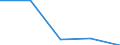 CN 85178200 /Exports /Unit = Prices (Euro/ton) /Partner: Uganda /Reporter: Eur27 /85178200:Electrical Apparatus for Line Telegraphy (Excl. Teleprinters, Switching Apparatus, Transmitters and Receivers for Carrier-current Line Systems)