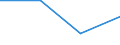 CN 85178200 /Exports /Unit = Prices (Euro/ton) /Partner: Tanzania /Reporter: Eur27 /85178200:Electrical Apparatus for Line Telegraphy (Excl. Teleprinters, Switching Apparatus, Transmitters and Receivers for Carrier-current Line Systems)