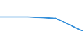 CN 85178200 /Exports /Unit = Prices (Euro/ton) /Partner: Mozambique /Reporter: Eur27 /85178200:Electrical Apparatus for Line Telegraphy (Excl. Teleprinters, Switching Apparatus, Transmitters and Receivers for Carrier-current Line Systems)