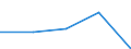 CN 85178200 /Exports /Unit = Prices (Euro/ton) /Partner: Zimbabwe /Reporter: Eur27 /85178200:Electrical Apparatus for Line Telegraphy (Excl. Teleprinters, Switching Apparatus, Transmitters and Receivers for Carrier-current Line Systems)