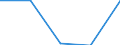 CN 85178200 /Exports /Unit = Prices (Euro/ton) /Partner: Malawi /Reporter: Eur27 /85178200:Electrical Apparatus for Line Telegraphy (Excl. Teleprinters, Switching Apparatus, Transmitters and Receivers for Carrier-current Line Systems)