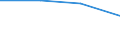 CN 85178200 /Exports /Unit = Prices (Euro/ton) /Partner: Lesotho /Reporter: Eur27 /85178200:Electrical Apparatus for Line Telegraphy (Excl. Teleprinters, Switching Apparatus, Transmitters and Receivers for Carrier-current Line Systems)