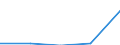 CN 85178200 /Exports /Unit = Prices (Euro/ton) /Partner: Usa /Reporter: Eur27 /85178200:Electrical Apparatus for Line Telegraphy (Excl. Teleprinters, Switching Apparatus, Transmitters and Receivers for Carrier-current Line Systems)