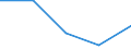 CN 85178200 /Exports /Unit = Prices (Euro/ton) /Partner: Canada /Reporter: Eur27 /85178200:Electrical Apparatus for Line Telegraphy (Excl. Teleprinters, Switching Apparatus, Transmitters and Receivers for Carrier-current Line Systems)