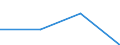 KN 85179010 /Exporte /Einheit = Preise (Euro/Tonne) /Partnerland: Deutschland /Meldeland: Eur27 /85179010:Teile von Traegerfrequenzsende- und -empfangsgeraeten Fuer die Drahtgebundene Fernsprech- Oder Telegraphentechnik, A.n.g.