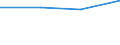 CN 85179010 /Exports /Unit = Prices (Euro/ton) /Partner: Italy /Reporter: Eur27 /85179010:Parts of Transmitters and Receivers for Line Telephony and Line Telegraphy, for Carrier-current Line Systems, N.e.s.