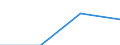 KN 85179010 /Exporte /Einheit = Preise (Euro/Tonne) /Partnerland: Ver.koenigreich /Meldeland: Eur27 /85179010:Teile von Traegerfrequenzsende- und -empfangsgeraeten Fuer die Drahtgebundene Fernsprech- Oder Telegraphentechnik, A.n.g.