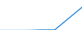 CN 85179010 /Exports /Unit = Prices (Euro/ton) /Partner: Iceland /Reporter: Eur27 /85179010:Parts of Transmitters and Receivers for Line Telephony and Line Telegraphy, for Carrier-current Line Systems, N.e.s.