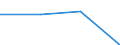 CN 85179010 /Exports /Unit = Prices (Euro/ton) /Partner: Ivory Coast /Reporter: Eur27 /85179010:Parts of Transmitters and Receivers for Line Telephony and Line Telegraphy, for Carrier-current Line Systems, N.e.s.