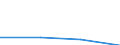 CN 85179010 /Exports /Unit = Prices (Euro/ton) /Partner: Gabon /Reporter: Eur27 /85179010:Parts of Transmitters and Receivers for Line Telephony and Line Telegraphy, for Carrier-current Line Systems, N.e.s.