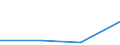 CN 85179010 /Exports /Unit = Prices (Euro/ton) /Partner: Ethiopia /Reporter: Eur27 /85179010:Parts of Transmitters and Receivers for Line Telephony and Line Telegraphy, for Carrier-current Line Systems, N.e.s.