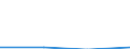 CN 85179010 /Exports /Unit = Prices (Euro/ton) /Partner: Uganda /Reporter: Eur27 /85179010:Parts of Transmitters and Receivers for Line Telephony and Line Telegraphy, for Carrier-current Line Systems, N.e.s.