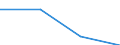 CN 85179010 /Exports /Unit = Prices (Euro/ton) /Partner: Seychelles /Reporter: Eur27 /85179010:Parts of Transmitters and Receivers for Line Telephony and Line Telegraphy, for Carrier-current Line Systems, N.e.s.