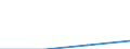 CN 85179010 /Exports /Unit = Prices (Euro/ton) /Partner: Mexico /Reporter: Eur27 /85179010:Parts of Transmitters and Receivers for Line Telephony and Line Telegraphy, for Carrier-current Line Systems, N.e.s.