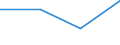 CN 85179081 /Exports /Unit = Prices (Euro/ton) /Partner: Netherlands /Reporter: Eur27 /85179081:Electronic Assemblies for Electrical Apparatus for Line Telephony, N.e.s.