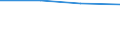 CN 85179081 /Exports /Unit = Prices (Euro/ton) /Partner: Spain /Reporter: Eur27 /85179081:Electronic Assemblies for Electrical Apparatus for Line Telephony, N.e.s.