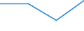 CN 85179081 /Exports /Unit = Prices (Euro/ton) /Partner: Canary /Reporter: Eur27 /85179081:Electronic Assemblies for Electrical Apparatus for Line Telephony, N.e.s.