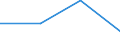 CN 85179081 /Exports /Unit = Prices (Euro/ton) /Partner: Andorra /Reporter: Eur27 /85179081:Electronic Assemblies for Electrical Apparatus for Line Telephony, N.e.s.