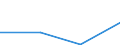 CN 85179081 /Exports /Unit = Prices (Euro/ton) /Partner: Latvia /Reporter: Eur27 /85179081:Electronic Assemblies for Electrical Apparatus for Line Telephony, N.e.s.