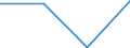 CN 85179081 /Exports /Unit = Prices (Euro/ton) /Partner: Algeria /Reporter: Eur27 /85179081:Electronic Assemblies for Electrical Apparatus for Line Telephony, N.e.s.