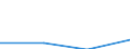 CN 85179081 /Exports /Unit = Prices (Euro/ton) /Partner: Tunisia /Reporter: Eur27 /85179081:Electronic Assemblies for Electrical Apparatus for Line Telephony, N.e.s.