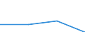 CN 85179081 /Exports /Unit = Prices (Euro/ton) /Partner: Egypt /Reporter: Eur27 /85179081:Electronic Assemblies for Electrical Apparatus for Line Telephony, N.e.s.