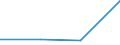 CN 85179081 /Exports /Unit = Prices (Euro/ton) /Partner: Ghana /Reporter: Eur27 /85179081:Electronic Assemblies for Electrical Apparatus for Line Telephony, N.e.s.