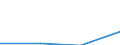 CN 85179081 /Exports /Unit = Prices (Euro/ton) /Partner: Tanzania /Reporter: Eur27 /85179081:Electronic Assemblies for Electrical Apparatus for Line Telephony, N.e.s.