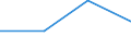 CN 85179081 /Exports /Unit = Prices (Euro/ton) /Partner: Mauritius /Reporter: Eur27 /85179081:Electronic Assemblies for Electrical Apparatus for Line Telephony, N.e.s.