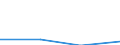 KN 85179089 /Exporte /Einheit = Preise (Euro/Bes. Maßeinheiten) /Partnerland: Italien /Meldeland: Eur27 /85179089:Teile von Elektrischen Geraeten Fuer die Drahtgebundene Fernsprechtechnik, A.n.g. (Ausg. Zusammengesetzte Elektronische Schaltungen 'baugruppen')