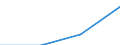 KN 85179091 /Exporte /Einheit = Preise (Euro/Tonne) /Partnerland: Frankreich /Meldeland: Eur27 /85179091:Teile von Elektrischen Geraeten Fuer die Fernsprechtechnik, A.n.g.