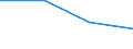 KN 85179091 /Exporte /Einheit = Preise (Euro/Tonne) /Partnerland: Niederlande /Meldeland: Eur27 /85179091:Teile von Elektrischen Geraeten Fuer die Fernsprechtechnik, A.n.g.