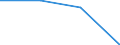 KN 85179091 /Exporte /Einheit = Preise (Euro/Tonne) /Partnerland: Deutschland /Meldeland: Eur27 /85179091:Teile von Elektrischen Geraeten Fuer die Fernsprechtechnik, A.n.g.