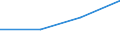 KN 85179091 /Exporte /Einheit = Preise (Euro/Tonne) /Partnerland: Italien /Meldeland: Eur27 /85179091:Teile von Elektrischen Geraeten Fuer die Fernsprechtechnik, A.n.g.