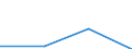 KN 85179091 /Exporte /Einheit = Preise (Euro/Tonne) /Partnerland: Portugal /Meldeland: Eur27 /85179091:Teile von Elektrischen Geraeten Fuer die Fernsprechtechnik, A.n.g.