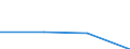 KN 85179091 /Exporte /Einheit = Preise (Euro/Tonne) /Partnerland: Spanien /Meldeland: Eur27 /85179091:Teile von Elektrischen Geraeten Fuer die Fernsprechtechnik, A.n.g.