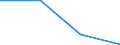 KN 85179091 /Exporte /Einheit = Preise (Euro/Tonne) /Partnerland: Island /Meldeland: Eur27 /85179091:Teile von Elektrischen Geraeten Fuer die Fernsprechtechnik, A.n.g.