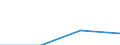 KN 85179091 /Exporte /Einheit = Preise (Euro/Tonne) /Partnerland: Faeroer /Meldeland: Eur27 /85179091:Teile von Elektrischen Geraeten Fuer die Fernsprechtechnik, A.n.g.