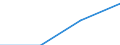 KN 85179091 /Exporte /Einheit = Preise (Euro/Tonne) /Partnerland: Schweden /Meldeland: Eur27 /85179091:Teile von Elektrischen Geraeten Fuer die Fernsprechtechnik, A.n.g.