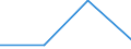 KN 85179091 /Exporte /Einheit = Preise (Euro/Tonne) /Partnerland: Finnland /Meldeland: Eur27 /85179091:Teile von Elektrischen Geraeten Fuer die Fernsprechtechnik, A.n.g.