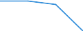 KN 85179091 /Exporte /Einheit = Preise (Euro/Tonne) /Partnerland: Schweiz /Meldeland: Eur27 /85179091:Teile von Elektrischen Geraeten Fuer die Fernsprechtechnik, A.n.g.