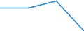 KN 85179091 /Exporte /Einheit = Preise (Euro/Tonne) /Partnerland: Oesterreich /Meldeland: Eur27 /85179091:Teile von Elektrischen Geraeten Fuer die Fernsprechtechnik, A.n.g.