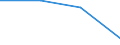 KN 85179091 /Exporte /Einheit = Preise (Euro/Tonne) /Partnerland: Jugoslawien /Meldeland: Eur27 /85179091:Teile von Elektrischen Geraeten Fuer die Fernsprechtechnik, A.n.g.