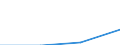 KN 85179091 /Exporte /Einheit = Preise (Euro/Tonne) /Partnerland: Tuerkei /Meldeland: Eur27 /85179091:Teile von Elektrischen Geraeten Fuer die Fernsprechtechnik, A.n.g.