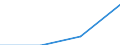 KN 85179091 /Exporte /Einheit = Preise (Euro/Tonne) /Partnerland: Polen /Meldeland: Eur27 /85179091:Teile von Elektrischen Geraeten Fuer die Fernsprechtechnik, A.n.g.